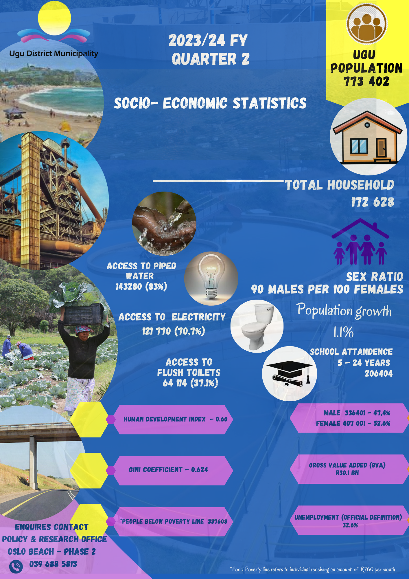 socio-economic indicators - Ugu.png